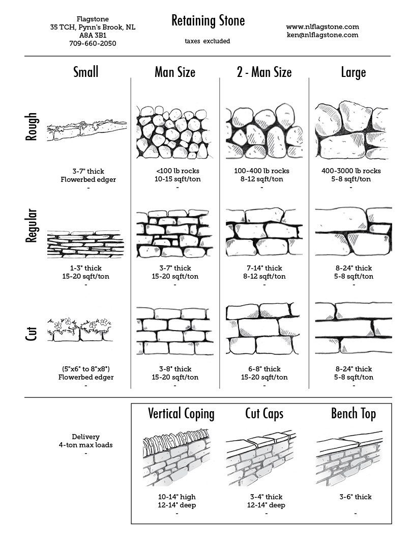 Stone Product Guide